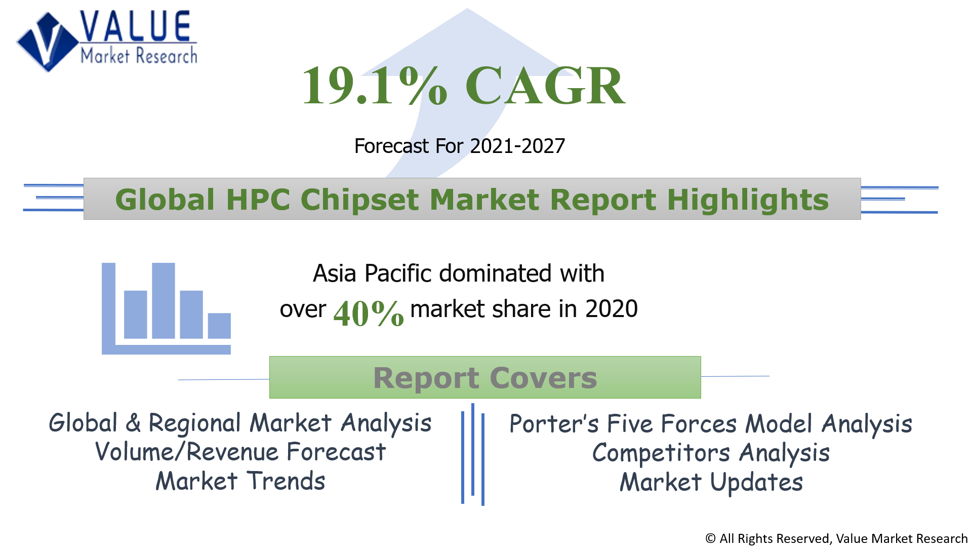 Global HPC Chipset Market Share